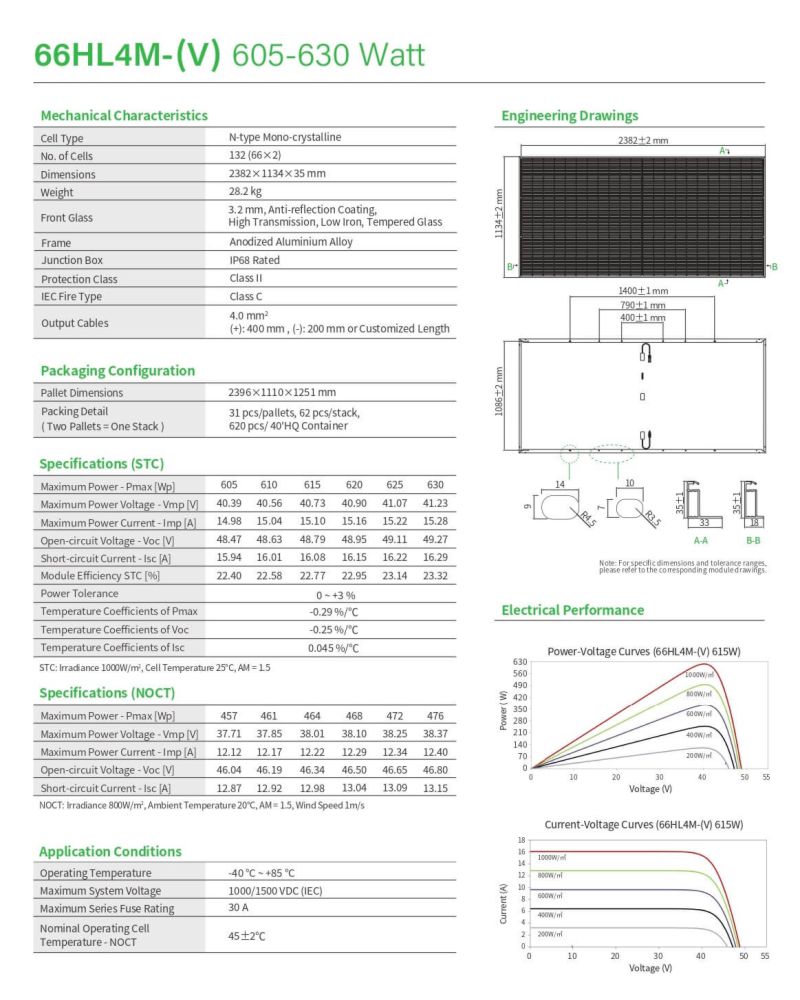 Tấm pin năng lượng mặt trời 610w jinko Solar