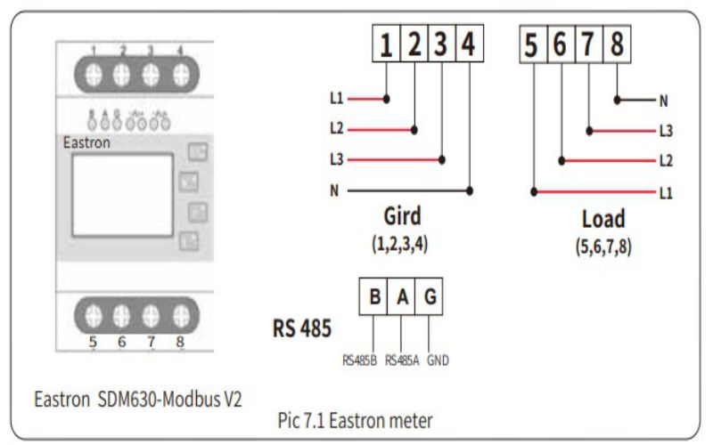 Smart meter bám tải 3 pha 100A SDM630-mobus V2