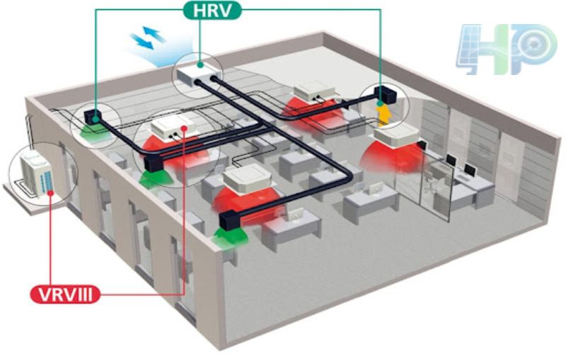 Hệ thống thông gió cấp khí tươi là gì?