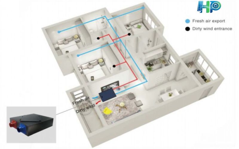 Thông gió cho phòng khách hiệu quả